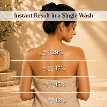 Ayurvedic Golden Hour Body Wash with 24K Gold | Deep Cleansing & Natural Glow